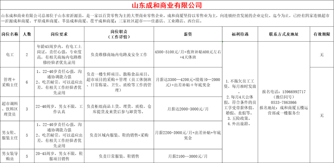 山东成和商业有限公司招聘电工,管理采购主任,理货员,男女鞋服装主任,男女装导购员