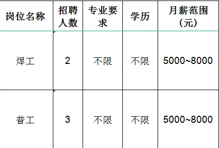 山东胜贝多机械有限公司招聘焊工,普工
