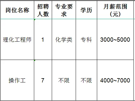 淄博阔泰绝缘子有限公司招聘理化工程师,操作工