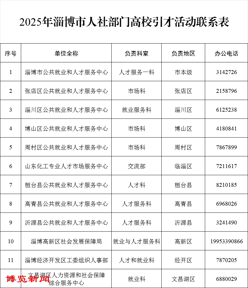 2025年“淄博-高校人才直通车”秋季首场招聘会即将开启