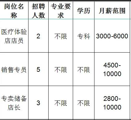 淄博亿联智业商贸有限公司招聘医疗体验店店员,销售专员,专卖储备店长