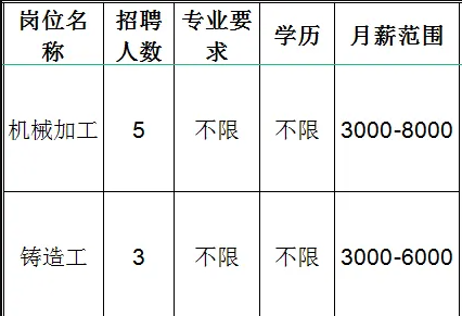 淄博元绪冶金机械有限公司招聘机械加工,铸造工