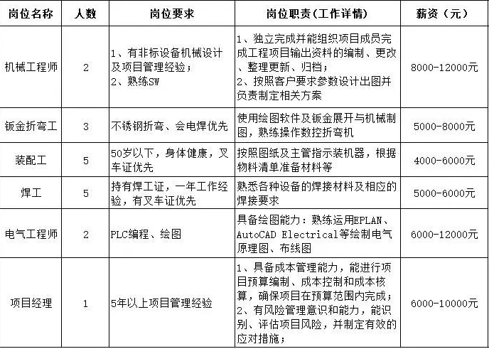 山东河承智能设备制造有限公司招聘机械工程师,钣金折弯工,装配工,焊工,电气工程师,项目经理