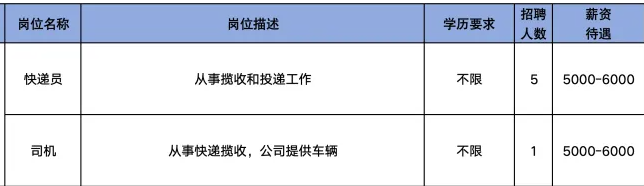 宁波英思智博企业管理咨询有限公司山东淄博分公司招聘快递员,司机
