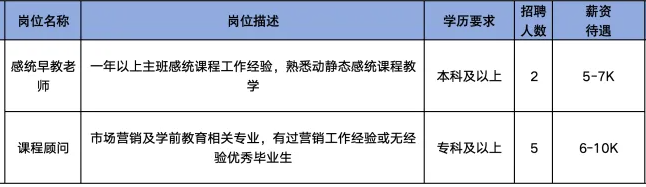 淄博中羽教育咨询有限责任公司招聘感统早教老师,课程顾问