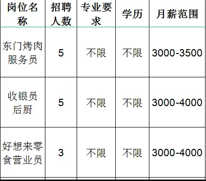 淄川区东一一烤肉店招聘烤肉服务员,收银员,后厨,好相来营业员