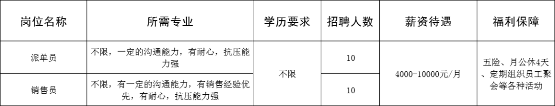 山东京禾现代家政服务有限公司招聘派单员,销售员