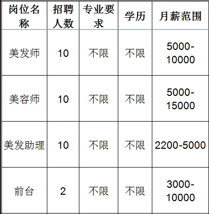 淄川区苏梵美容美发服务中心招聘美发师,美容师,美发助理,前台