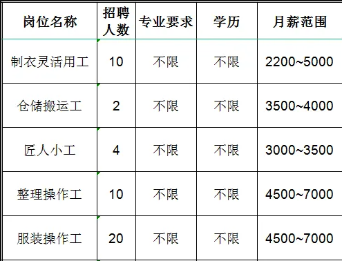 鲁泰纺织股份有限公司招聘制衣灵活用工,仓储搬运工,小工,操作工
