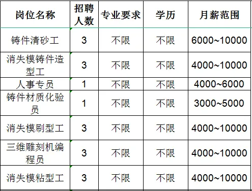 淄博墨龙机械制造有限公司招聘清砂工,造型工,化验员,刷型工,编程员,粘型工