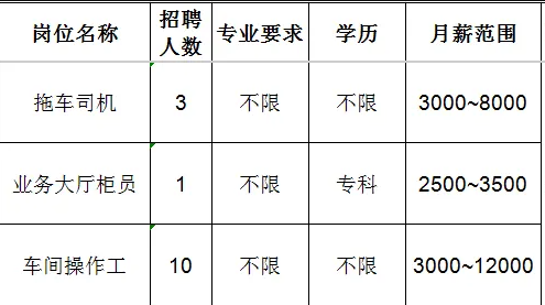 山东泰淄科技发展有限公司招聘拖车司机,业务大厅柜员,车间操作工