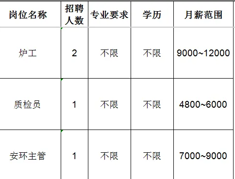 山东必拓重工有限公司招聘炉工,质检员,安环主管