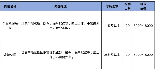太平洋保险在线服务科技有限公司山东分公司招聘车险续保经理,定培储团
