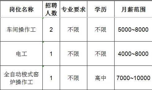 山东华澳陶瓷科技有限公司招聘车间操作工,电工,全自动梭式窑炉操作工