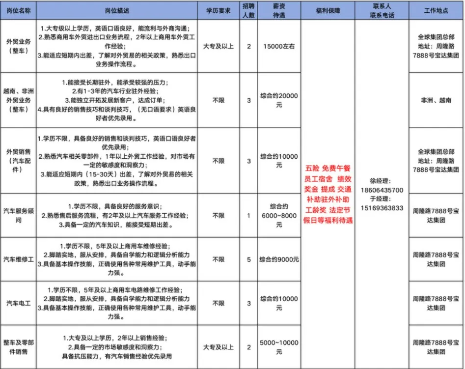 淄博一汽销售服务有限责任公司招聘外贸业务,外贸销售,汽车服务顾问,汽车维修工,汽车电工,整车及零部件销售