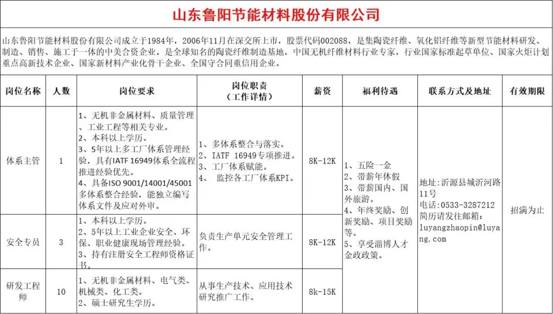 山东鲁阳节能材料股份有限公司招聘体系主管,安全专员,研发工程师
