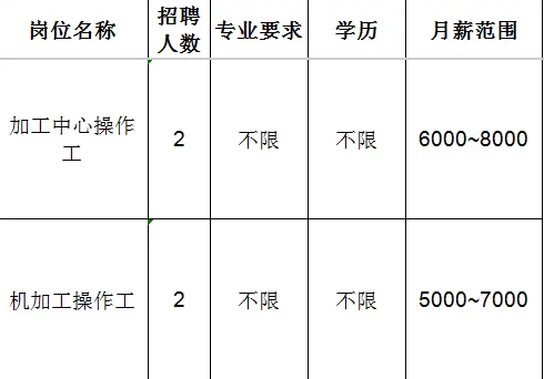 淄博隆泰机械科技有限公司招聘加工中心操作工,机加工操作工