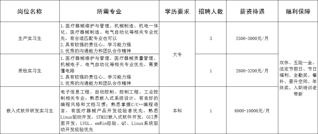 山东德菲医疗科技有限公司招聘质检实习生,嵌入式软件研发实习生