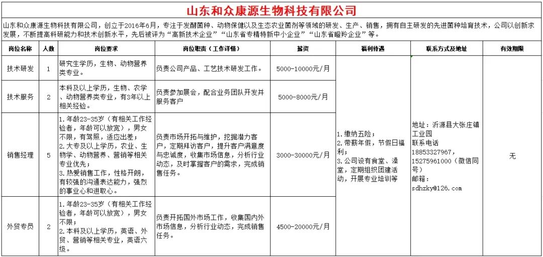 山东和众康源生物科技有限公司招聘技术研发,技术服务,销售经理,外贸专员