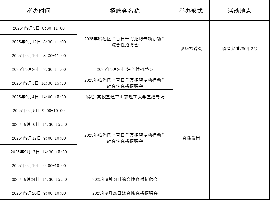 103场！2025年9月淄博市各级人力资源市场招聘活动计划来啦~