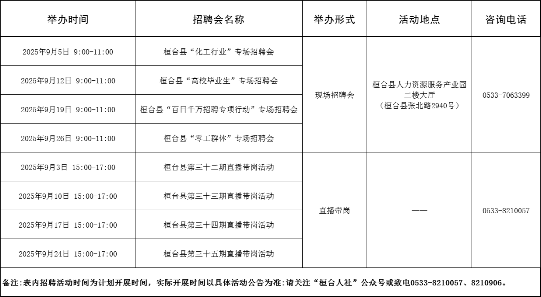 103场！2025年9月淄博市各级人力资源市场招聘活动计划来啦~