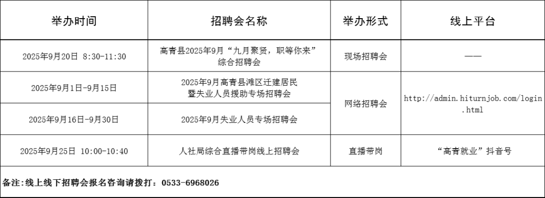 103场！2025年9月淄博市各级人力资源市场招聘活动计划来啦~