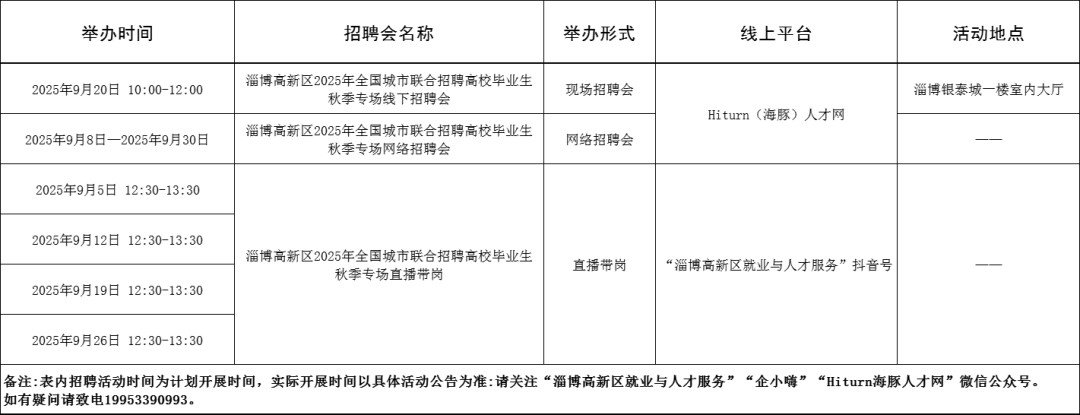 103场！2025年9月淄博市各级人力资源市场招聘活动计划来啦~