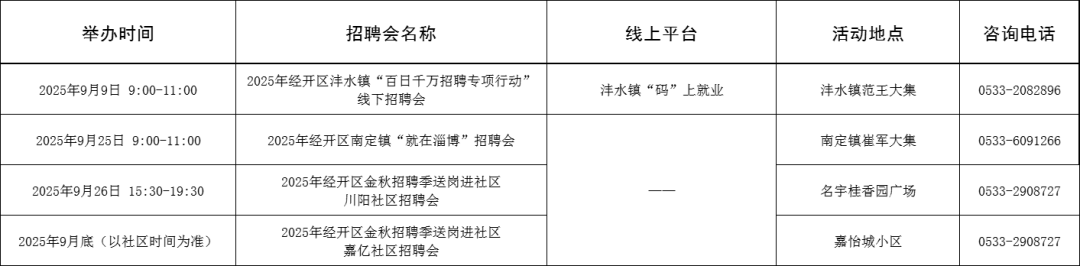 103场！2025年9月淄博市各级人力资源市场招聘活动计划来啦~