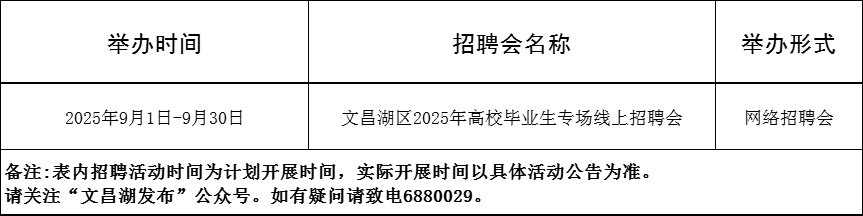 103场！2025年9月淄博市各级人力资源市场招聘活动计划来啦~
