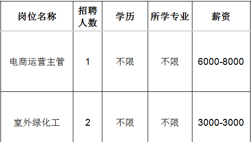 禾韵（山东）农业科技有限公司招聘电商运营主管,室外绿化工