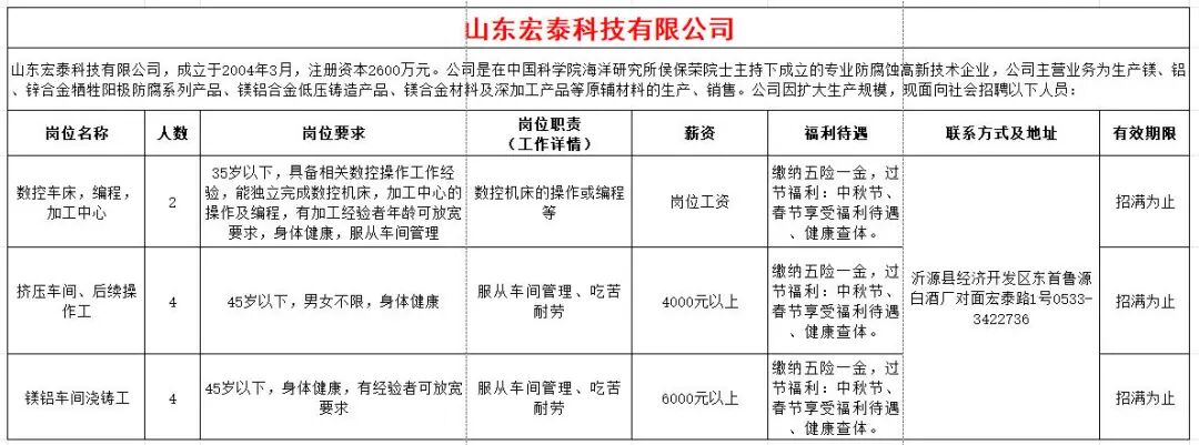 山东宏泰科技有限公司招聘数控车床,编程,加工中心,挤压车间,后续操作工,镁铝车间浇筑工