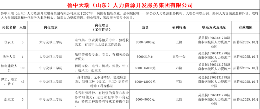 鲁中天瑞(山东)人力资源开发服务集团有限公司招聘仪表工,法务人员,核电建设人员,焊工,电工,普工,起重工