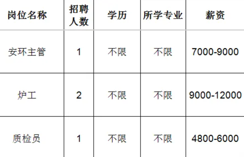 山东必拓重工有限公司招聘安环主管,炉工