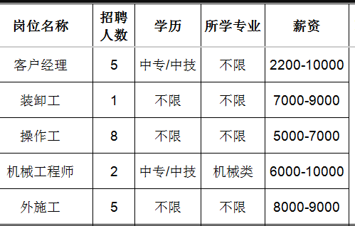 山东红阳高温节能材料股份有限公司招聘客户经理,装卸工,操作工,机械工程师,外施工