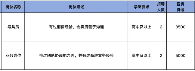 山东脸谐食品科技有限公司招聘导购员,业务人员