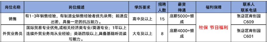 山东镭泽智能科技有限公司招聘销售,外贸业务员