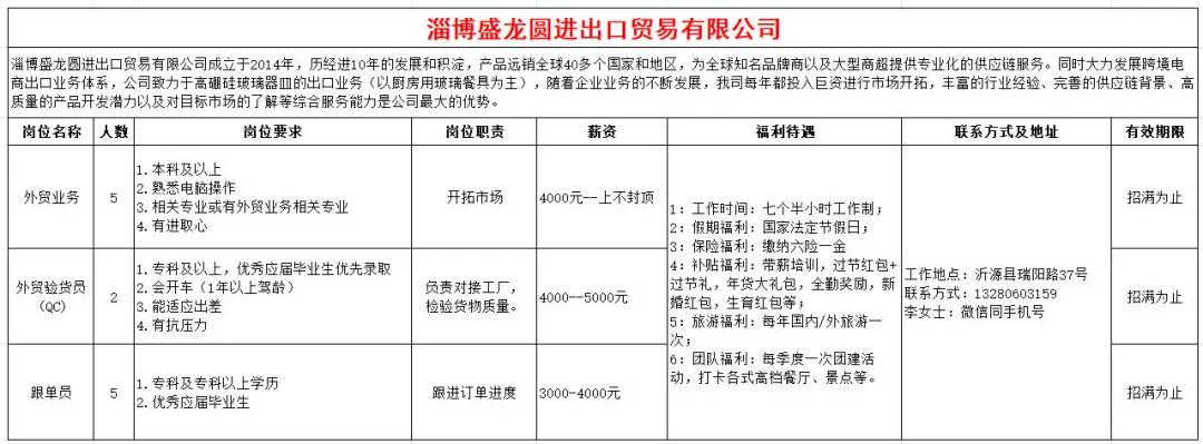 淄博盛龙圆进出口贸易有限公司招聘外贸业务员,外贸验货员,跟单员