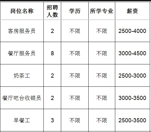 山东嘉泰岚途酒店管理有限公司招聘客房服务员,餐厅服务员,奶茶工,收银员,早餐工