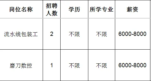 山东金科力电源科技有限公司招聘流水线包装工,磨刀数控