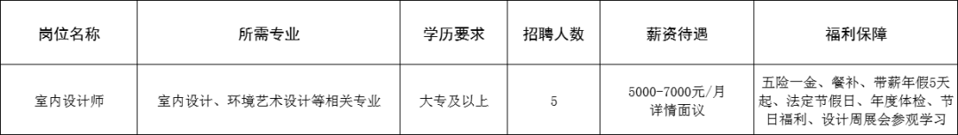 山东方正建工有限公司招聘室内设计师