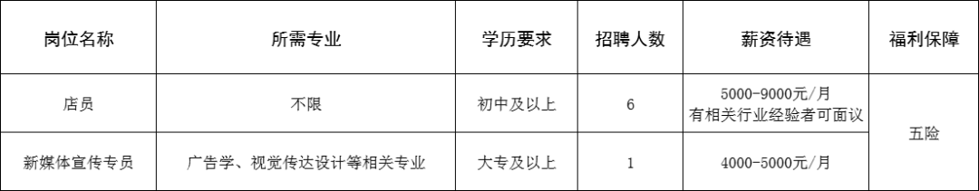 莎浓羊奶（山东）专卖店招聘店员,新媒体宣传专员