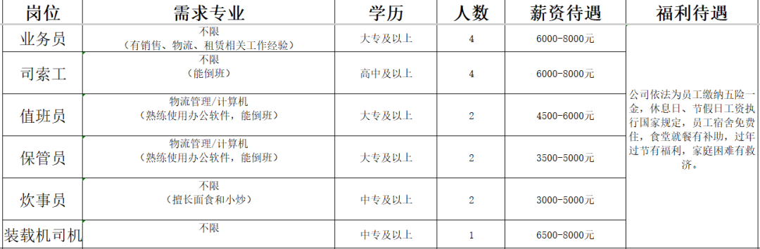 山东和济集团有限公司招聘业务员,司索工,值班员,保管员,炊事员,装载机司机