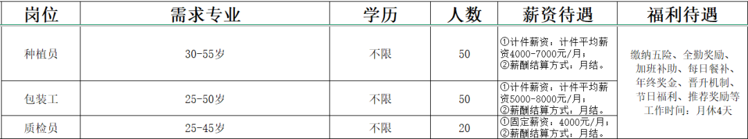 凯盛浩丰农业集团有限公司招聘种植员,包装工,质检员
