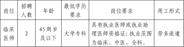 淄博国益劳动事务代理有限公司招聘公告