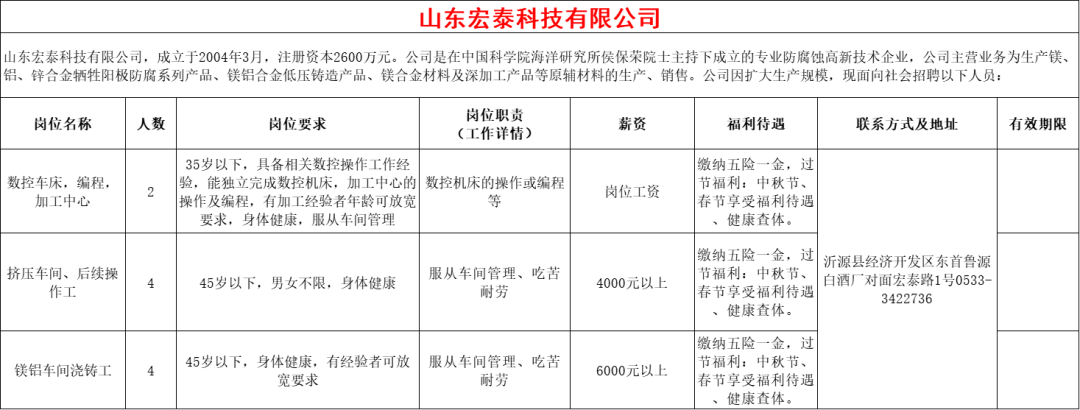 山东宏泰科技有限公司招聘数控车床,编程,加工中心,挤压车间,后续操作工,镁铝车间浇筑工