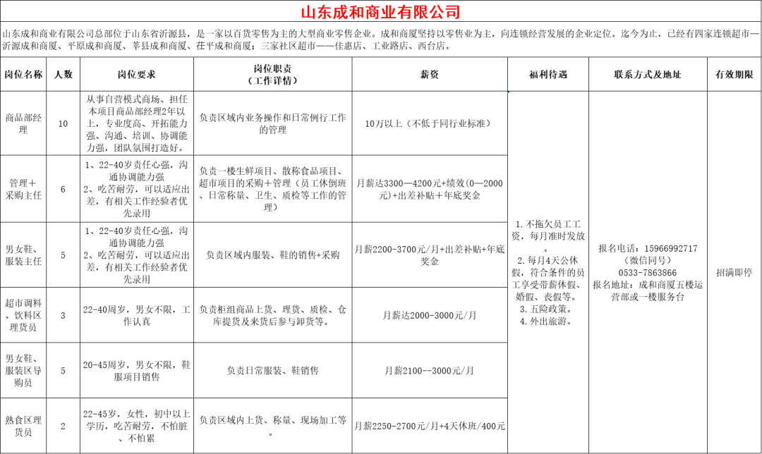 山东成和商业有限公司招聘商品部经理,管理采购主任,理货员