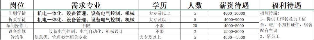 山东韵杰文化科技有限公司招聘印刷学徒,折页学徒,车间操作工,设备维修工,管培生