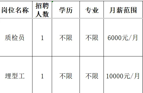 山东必拓重工有限公司招聘质检员,埋型工