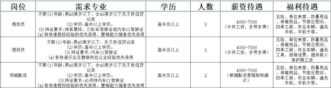 宁波英思智博企业管理咨询有限公司淄博市分公司（桓台邮政寄递）招聘揽投员,同城配送