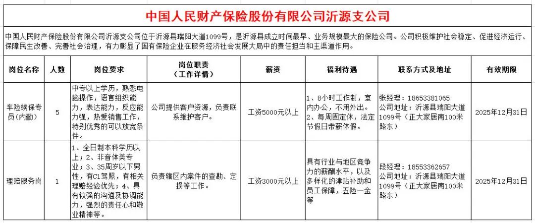 中国人保财险沂源县支公司招聘车险续保专员,理赔服务人员